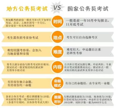 省公务员考试，挑战与机遇的挑战之路