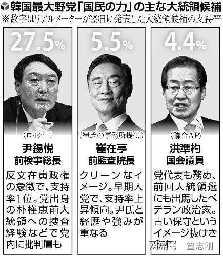 韩最大在野党要求尹锡悦「立即下台」