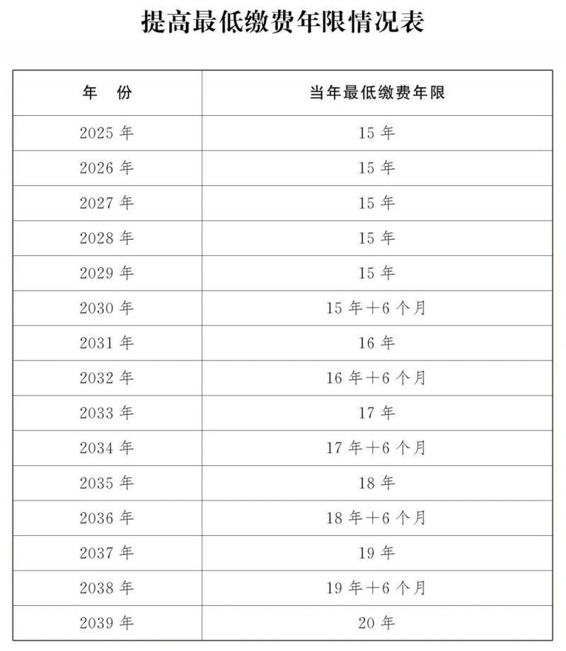 在线退休年龄计算器使用方法及其应用场景