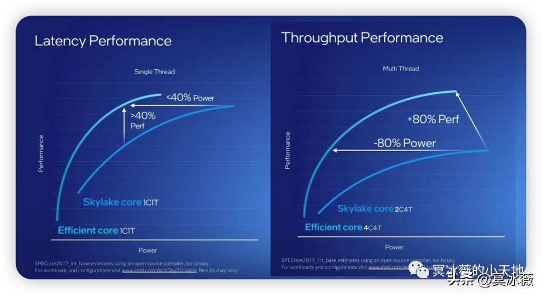 intel N100电脑CPU能否流畅使用5年？