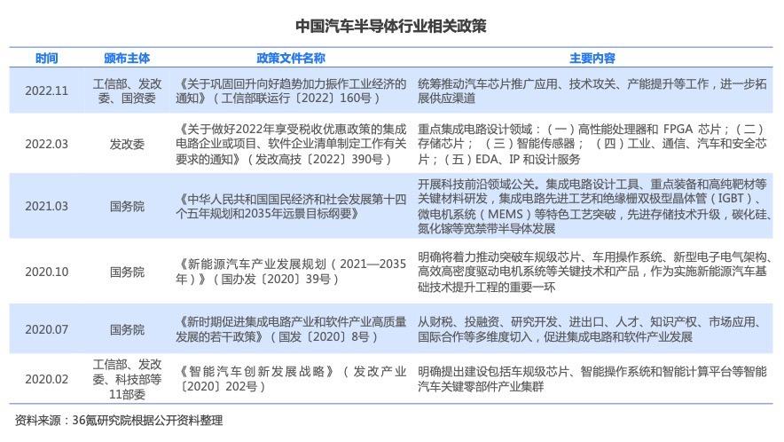 中汽协回应半导体行业风波，挑战与机遇并存的观点解析