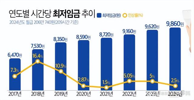 韩国震惊，2024年的不可思议事件！