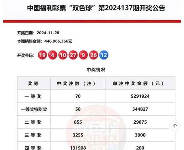 2024年12月4日 第6页