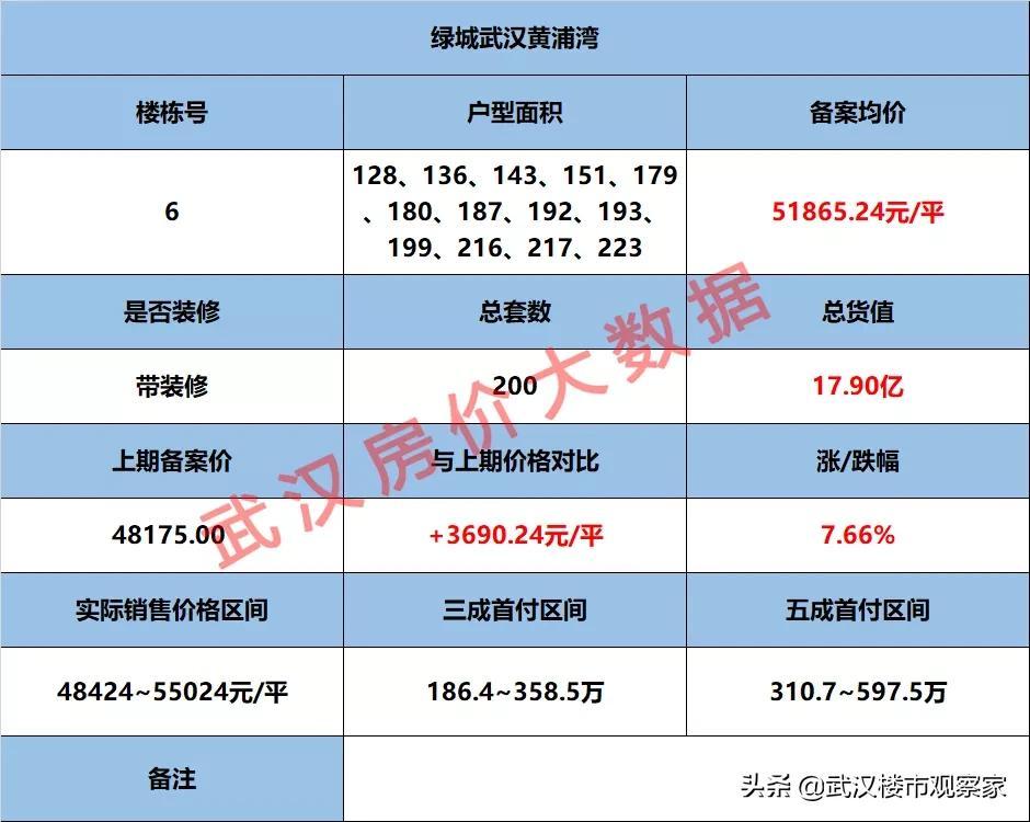 楼市走向引争议，全面回暖还是再跌20%？