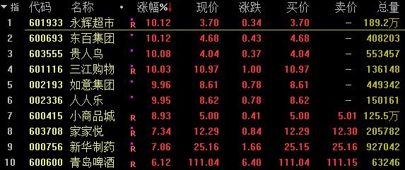 永辉超市涨停，市场繁荣背后的探究