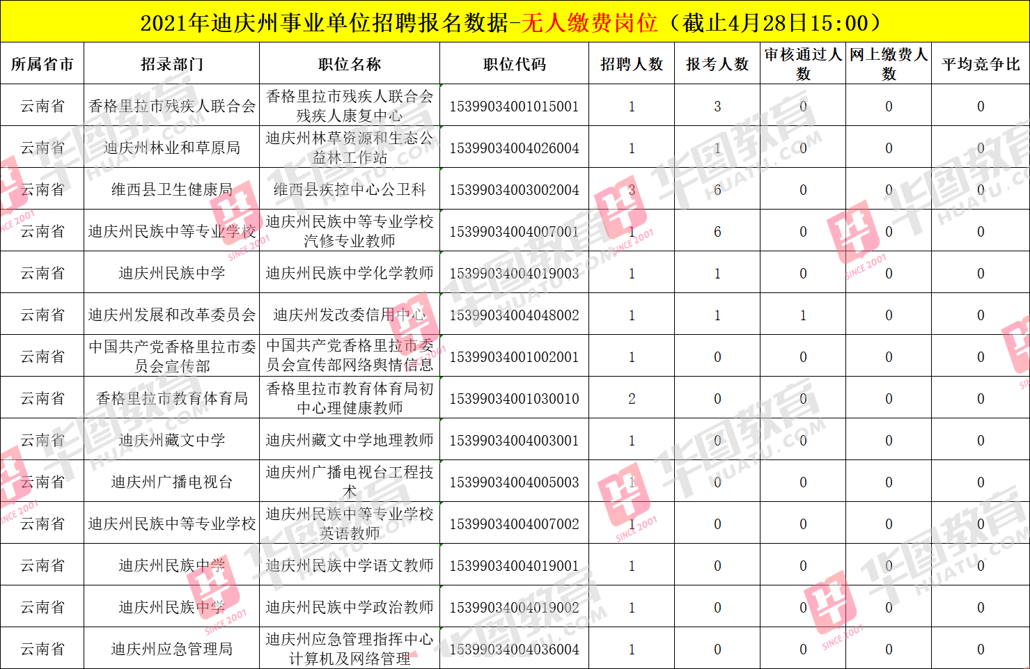 2021年事业单位报名缴费时间解析及注意事项