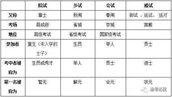 科举考试与公务员考试难度对比分析，哪个更难？