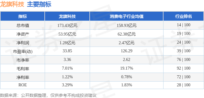 龙旗科技股吧，共创前沿科技未来辉煌