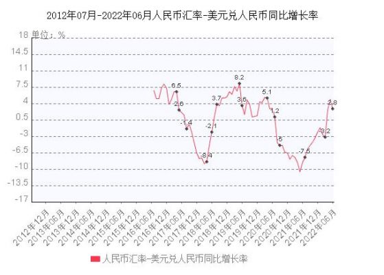 美金兑换人民币汇率一个月趋势解析