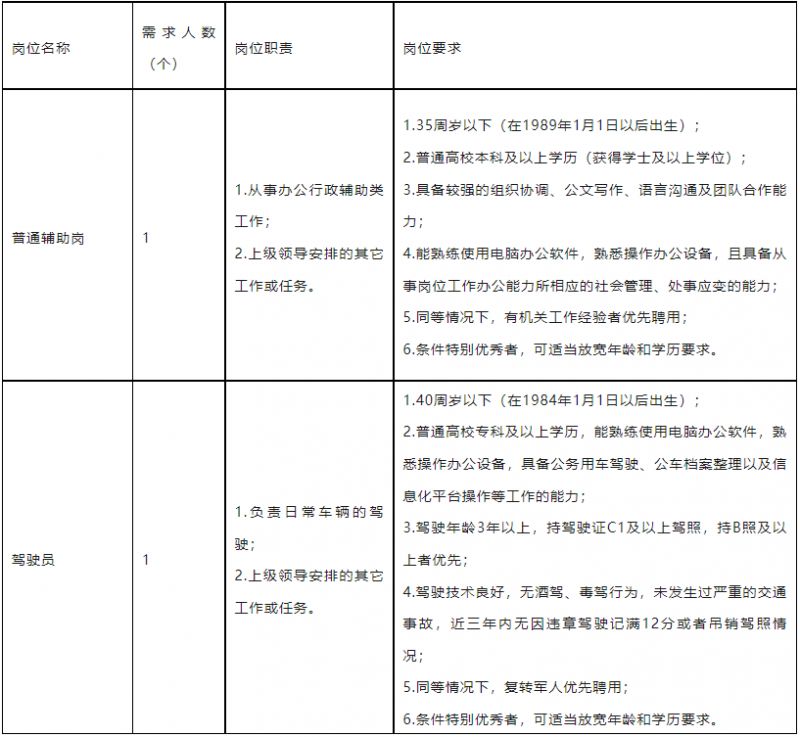 公务员外交岗位招聘启事，寻求精英加入我们的团队