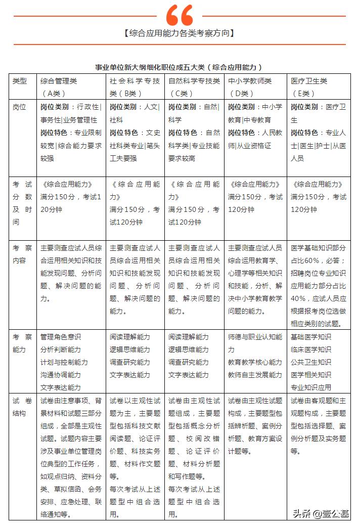 南京事业单位管理类考试题型全面解析