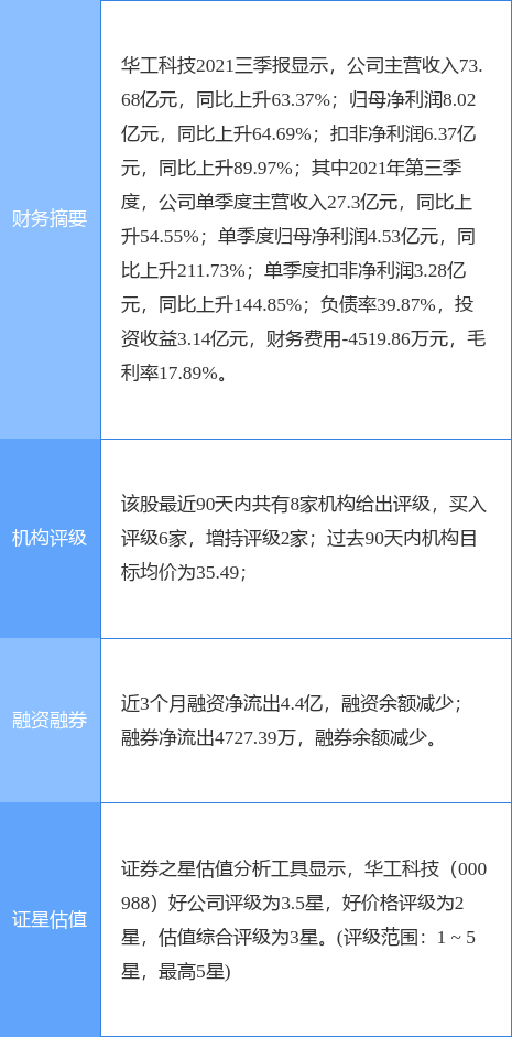 光迅科技与华工科技实力比拼分析