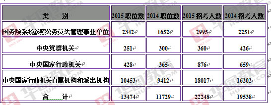 公务员考试职位表下载网站，公职梦想从这里启航