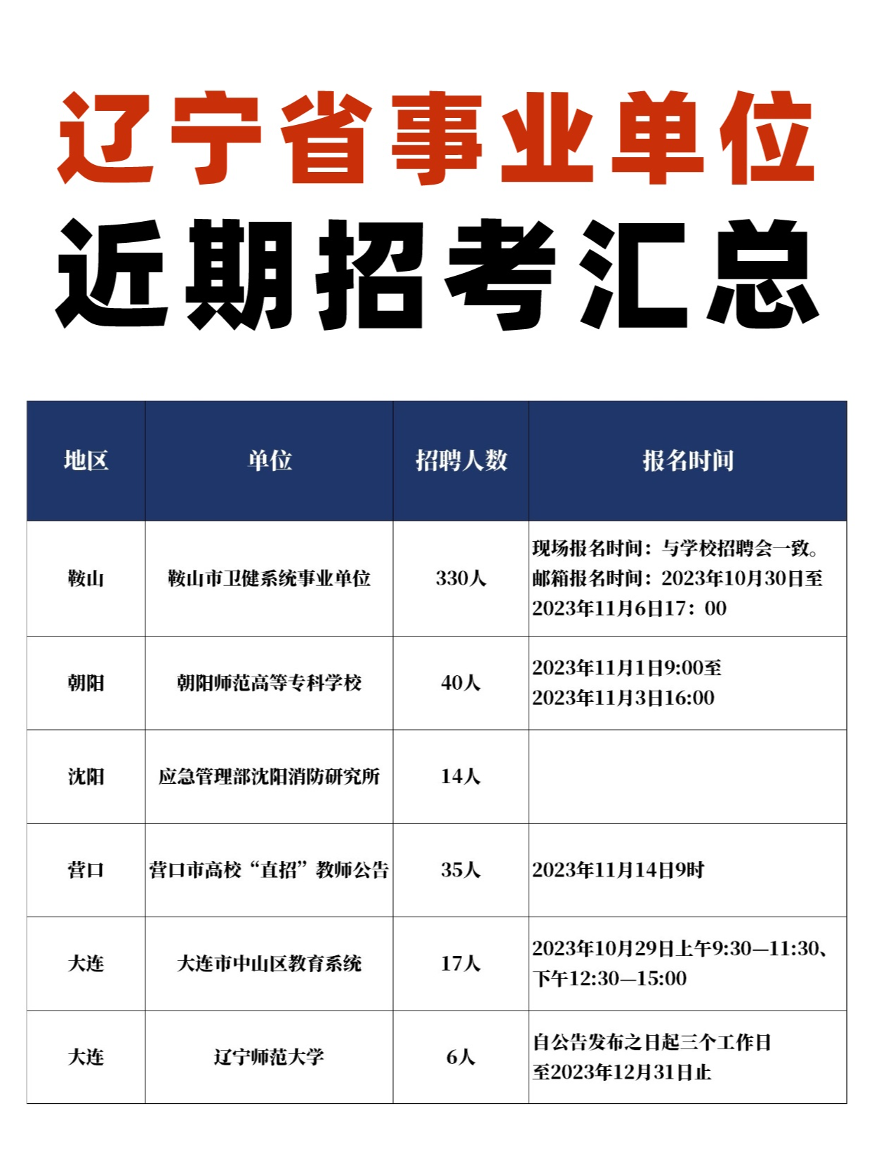 辽宁应届生事业编，开启职业新篇章之旅