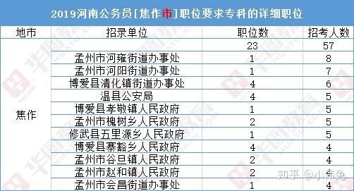 大专限定公务员职位的解析与探索