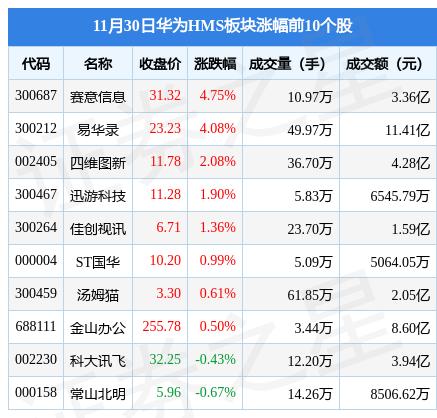 华为与南天信息深度合作，数字化时代的创新发展之路