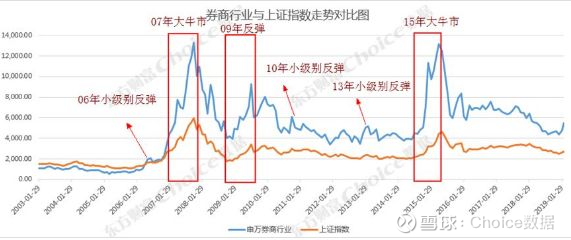 上证指数与东方财富，股市风云解读的核心要素