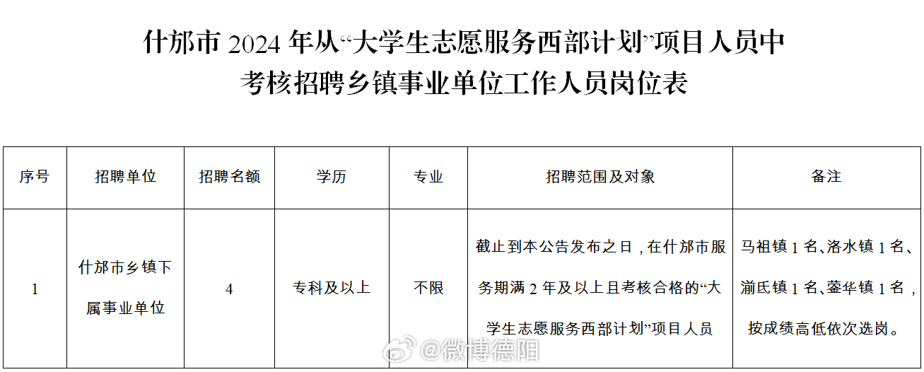 事业编岗位招聘公告提前发布时间探讨，优化公告流程的重要性