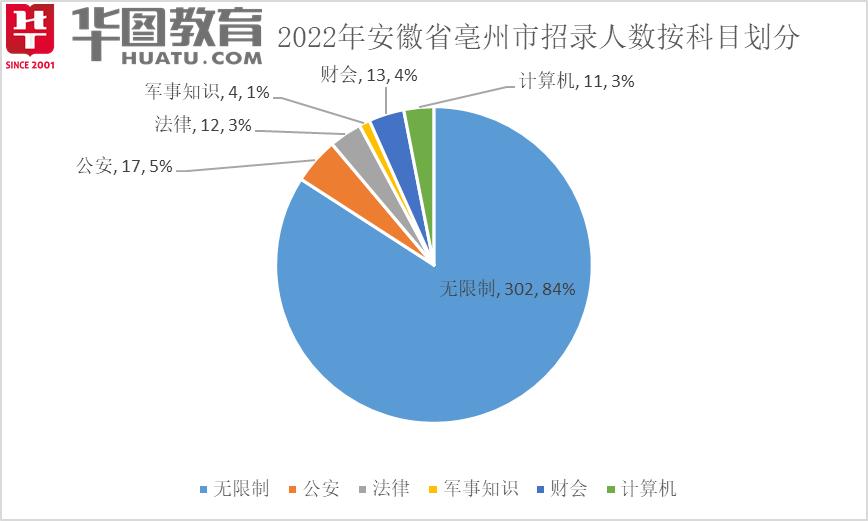 安徽省公务员考试试卷统一性与解析探讨