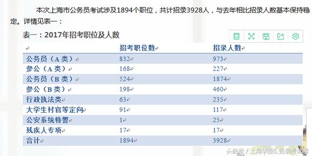 公务员考试岗位选择策略与建议，如何精准定位理想职位？