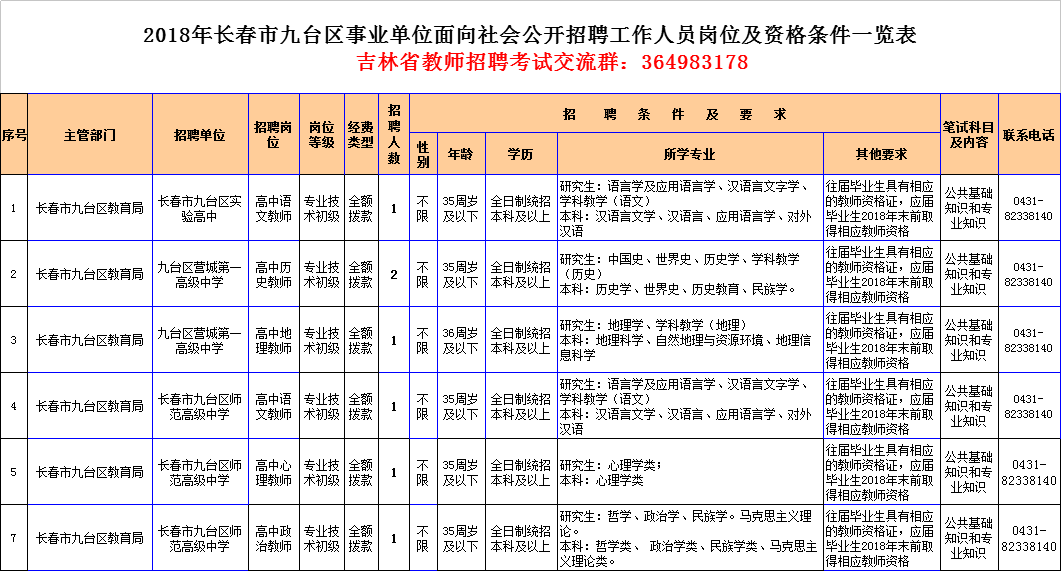 长春市事业编招聘公告发布