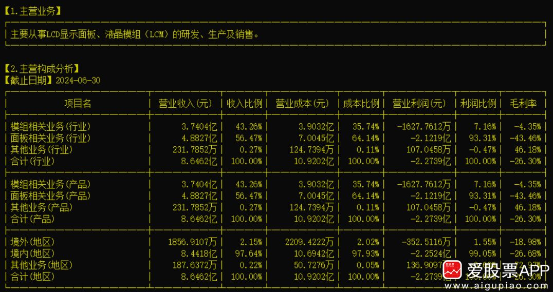 华映科技最新动态与行业趋势深度解析（代码，600157）