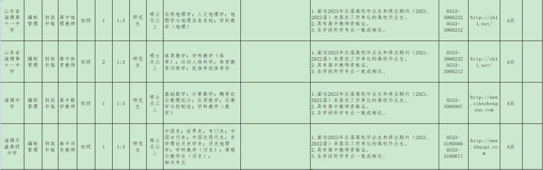 事业编招聘信息专业限制下的挑战与机遇