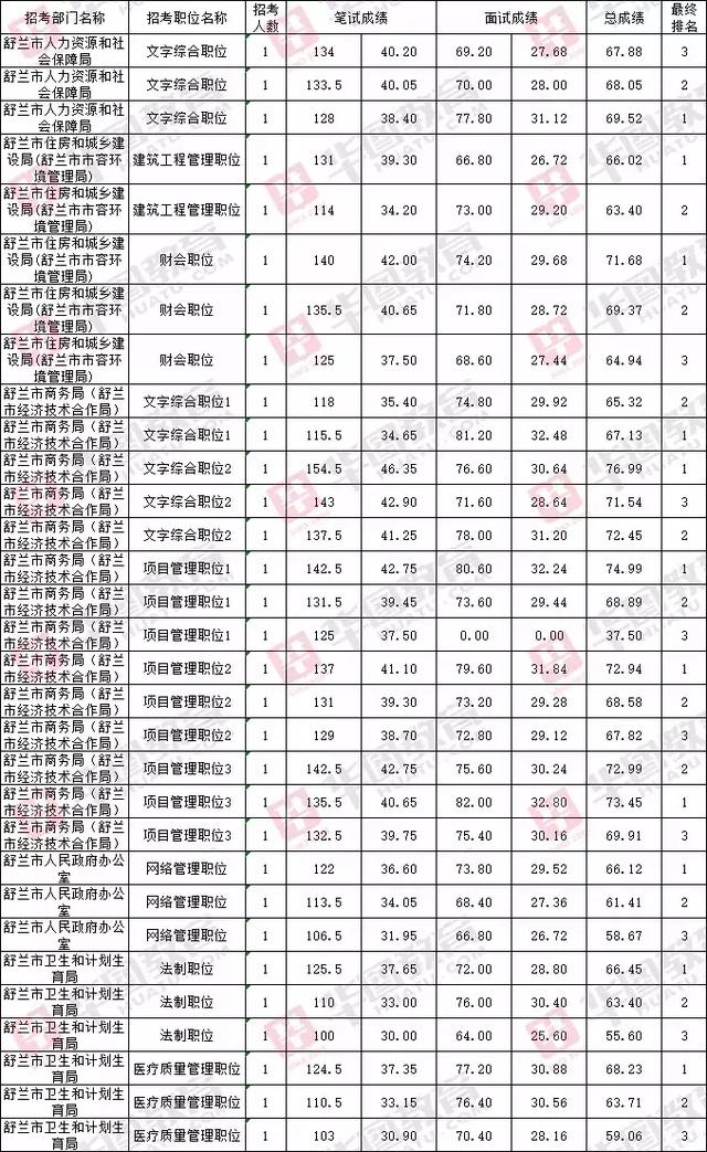 公务员成绩公布时间解析