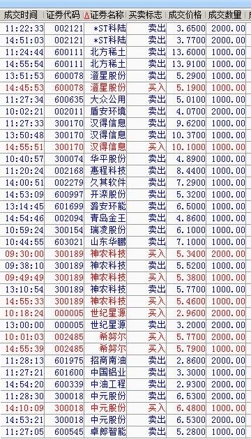 探索601136股吧，股市新热点与投资者乐园揭秘