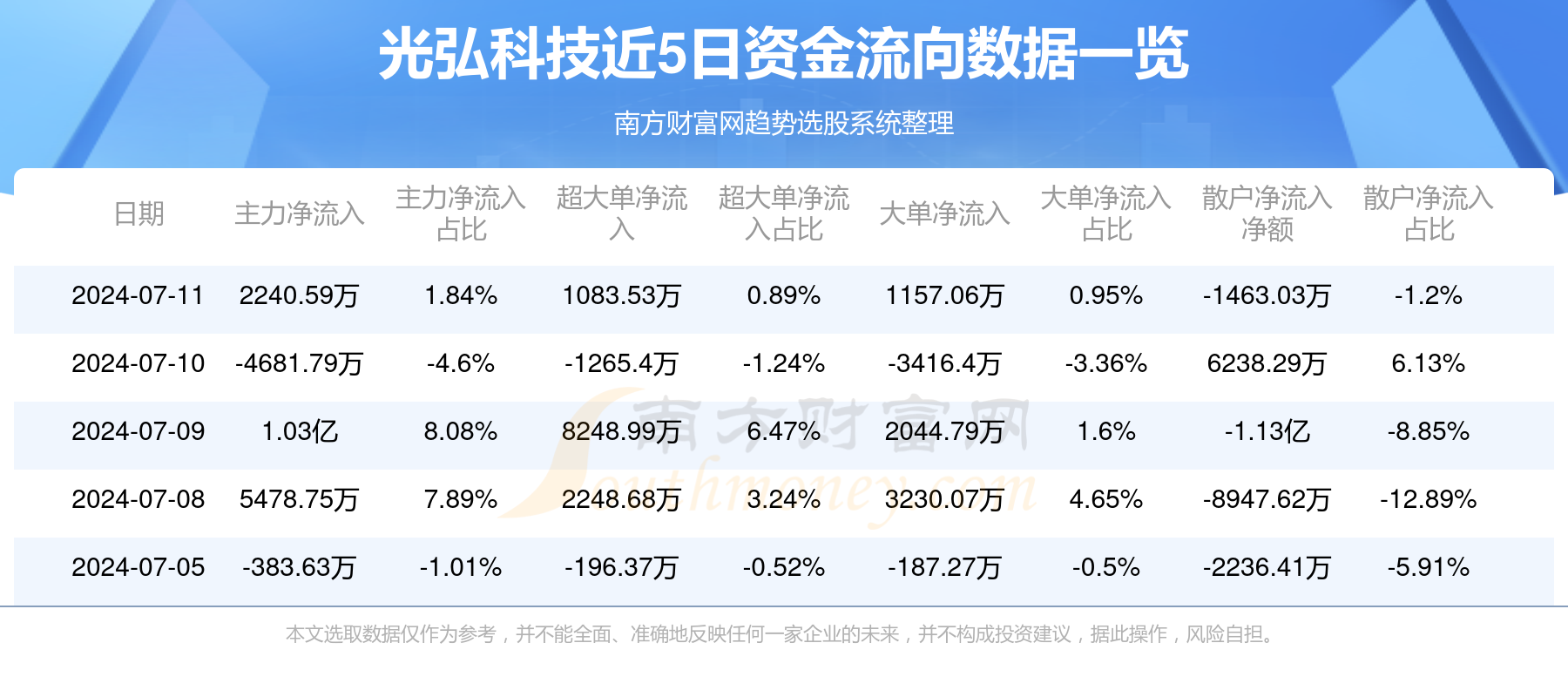 光弘科技所属板块股票深度解析