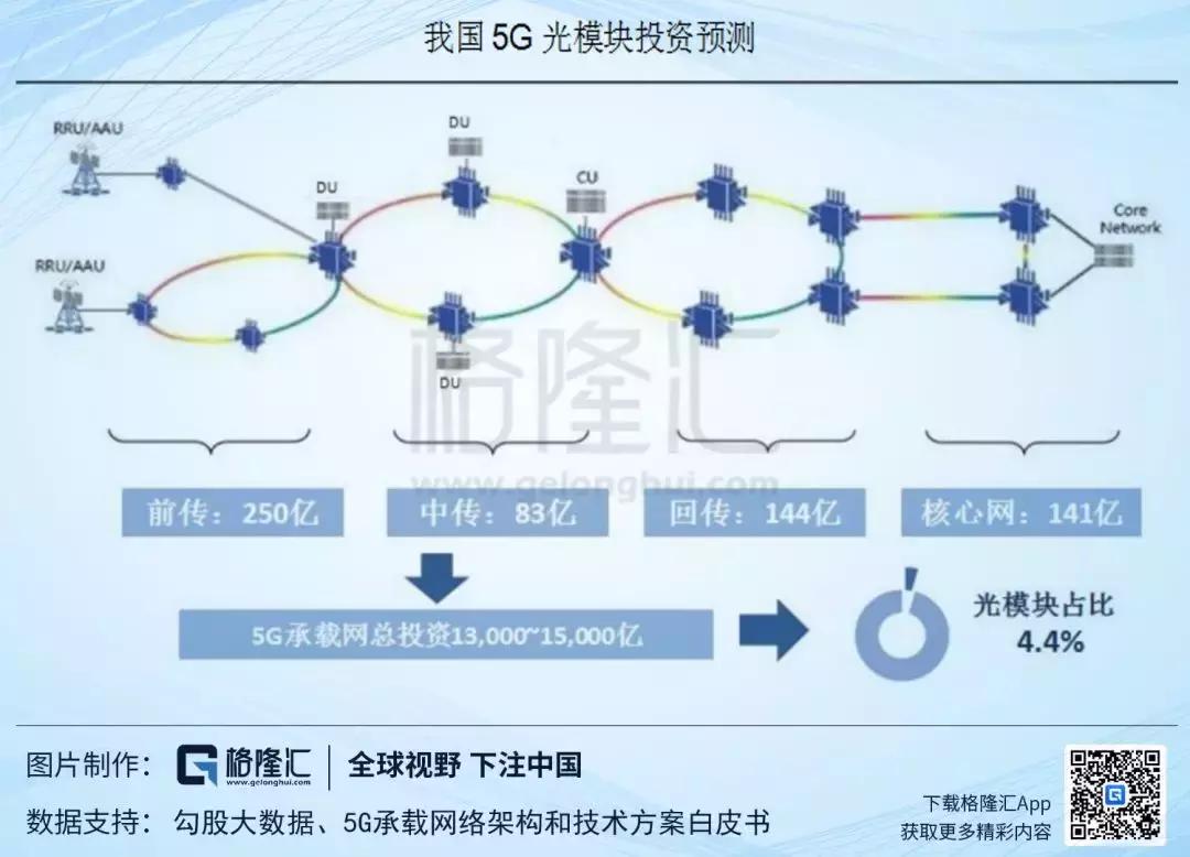 光迅科技公司概况简介