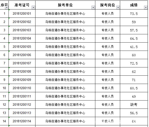 事业编考试成绩查询无记录，原因分析及应对方案