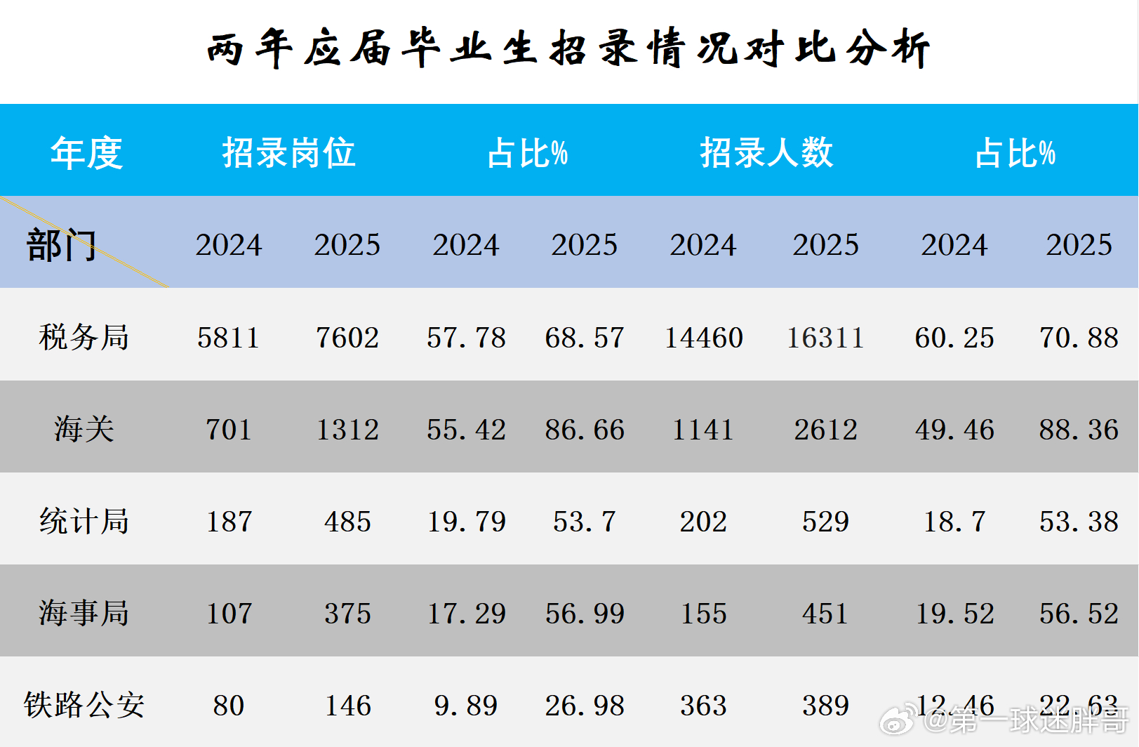 国考报名应届生优先，政策解读与探讨