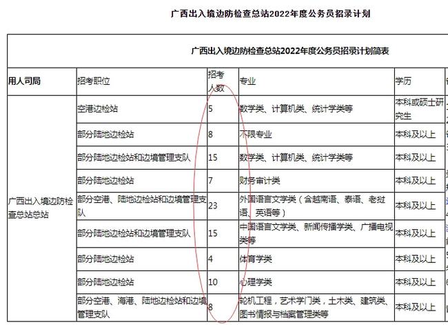 国考职位表2023公告官网发布最新动态与解读报告