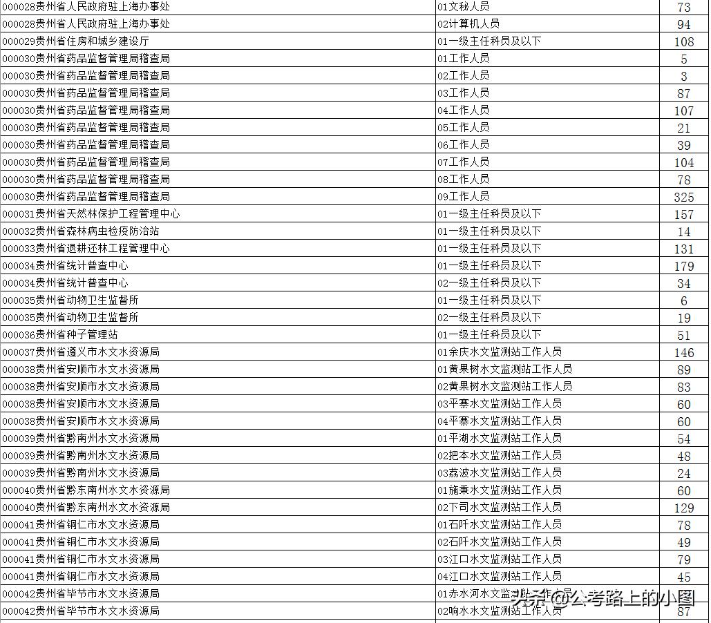 公务员报名缴费入口流程详解及位置指南