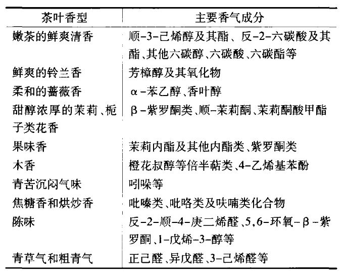 深度解析，分子结构对芳香性强弱的影响及感官体验探讨