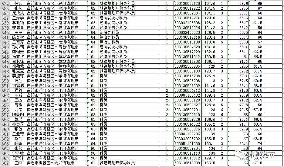 公务员面试公告发布流程及问题探讨解析