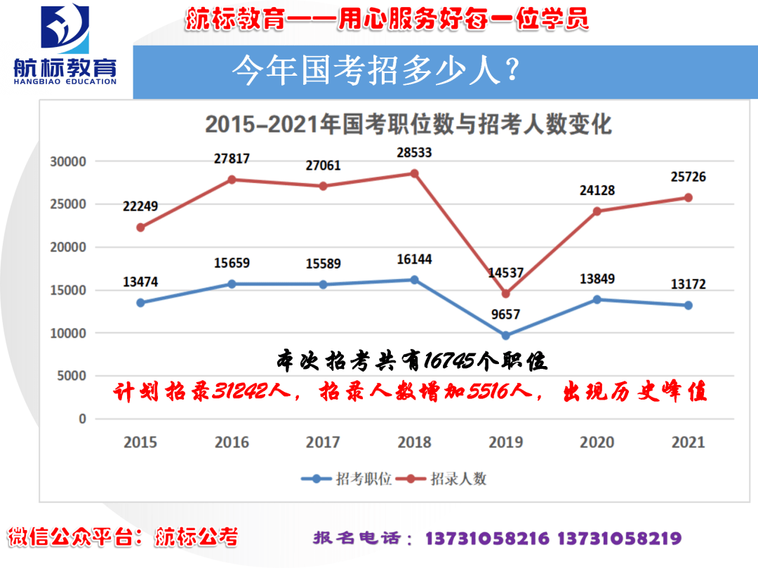 深度解读国考数据，趋势变化与挑战分析（2022年）