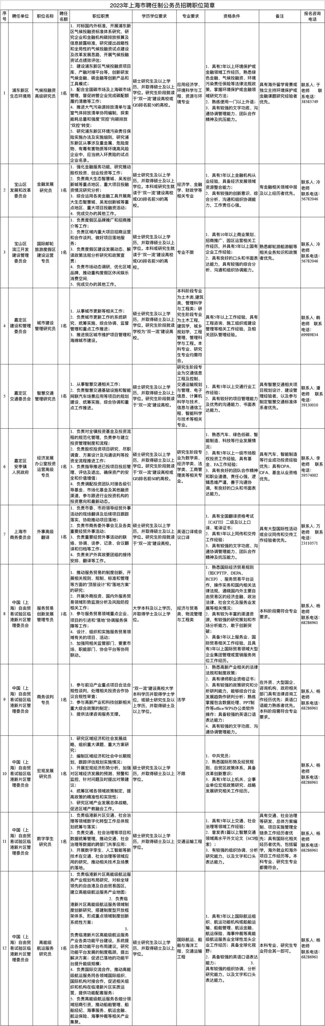 上海公务员聘用制招聘，探索与实践之路