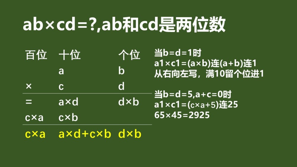 背熟乘法口诀的重要性，掌握数学基础的关键所在