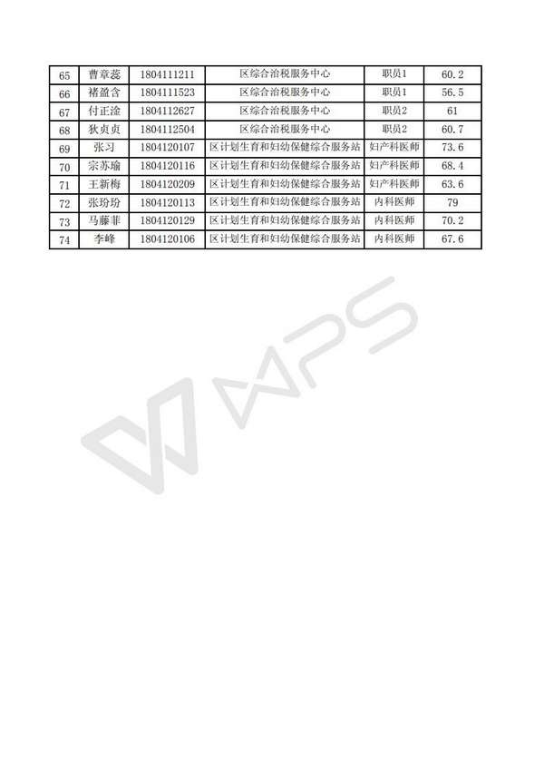 潍坊事业单位新一批优秀人才录取名单公布