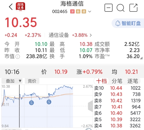 海格通信股票深度探索与洞察