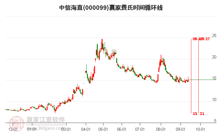 中信海直股票深度解析与前景展望——股吧热议话题