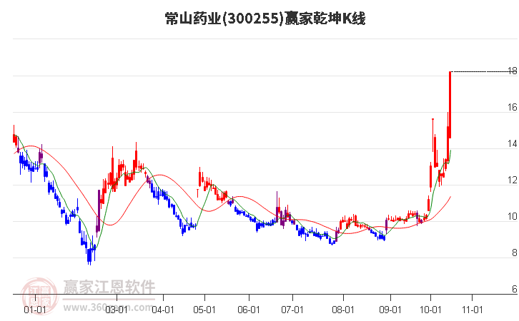 常山药业行业趋势与公司投资前景深度解析，股票股吧一览