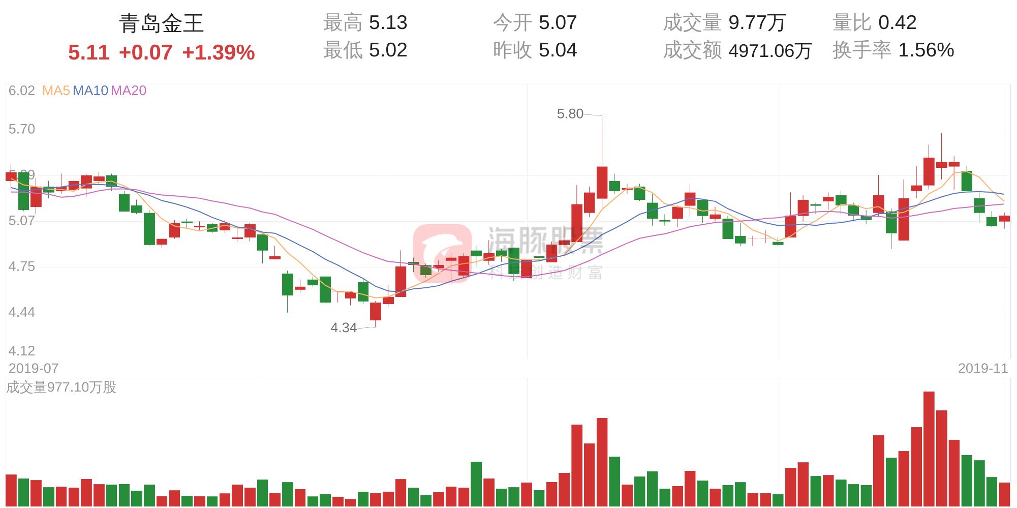 青岛金王，多维解析优秀公司之路