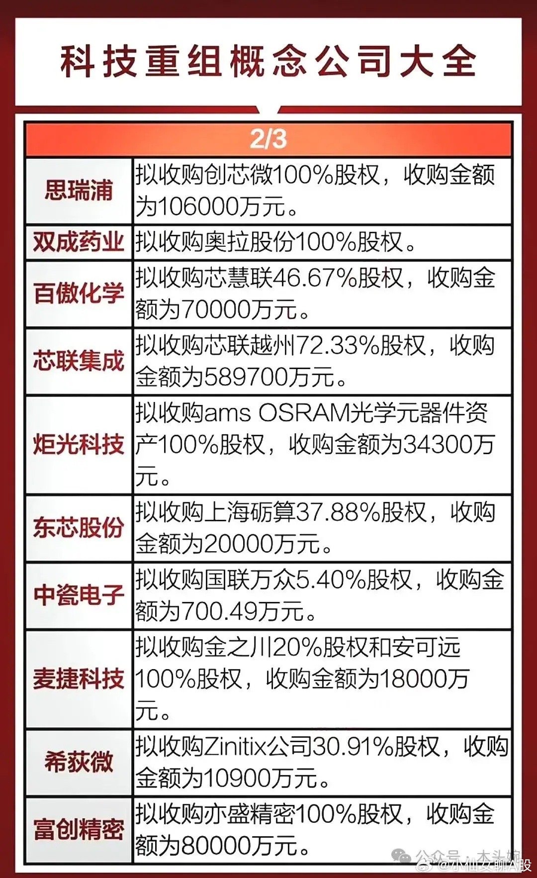 深科技重组引领行业变革，塑造未来科技巨头新篇章