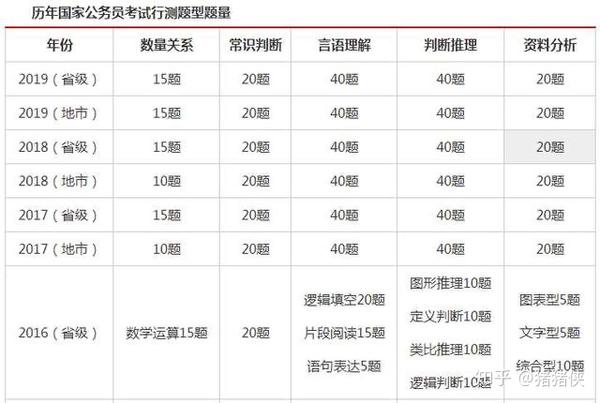 公务员申论考试分数解析，关键得分点及影响因素详解