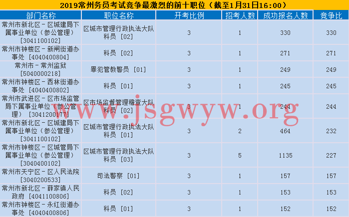 公务员报名缴费截止紧急提醒！