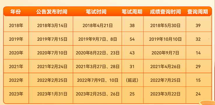 2024年12月6日