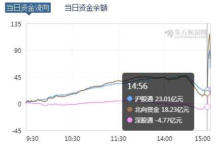 中国资产暴力拉升原因找到了